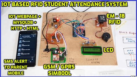 Smart Attendance Monitoring System using IoT and RFID